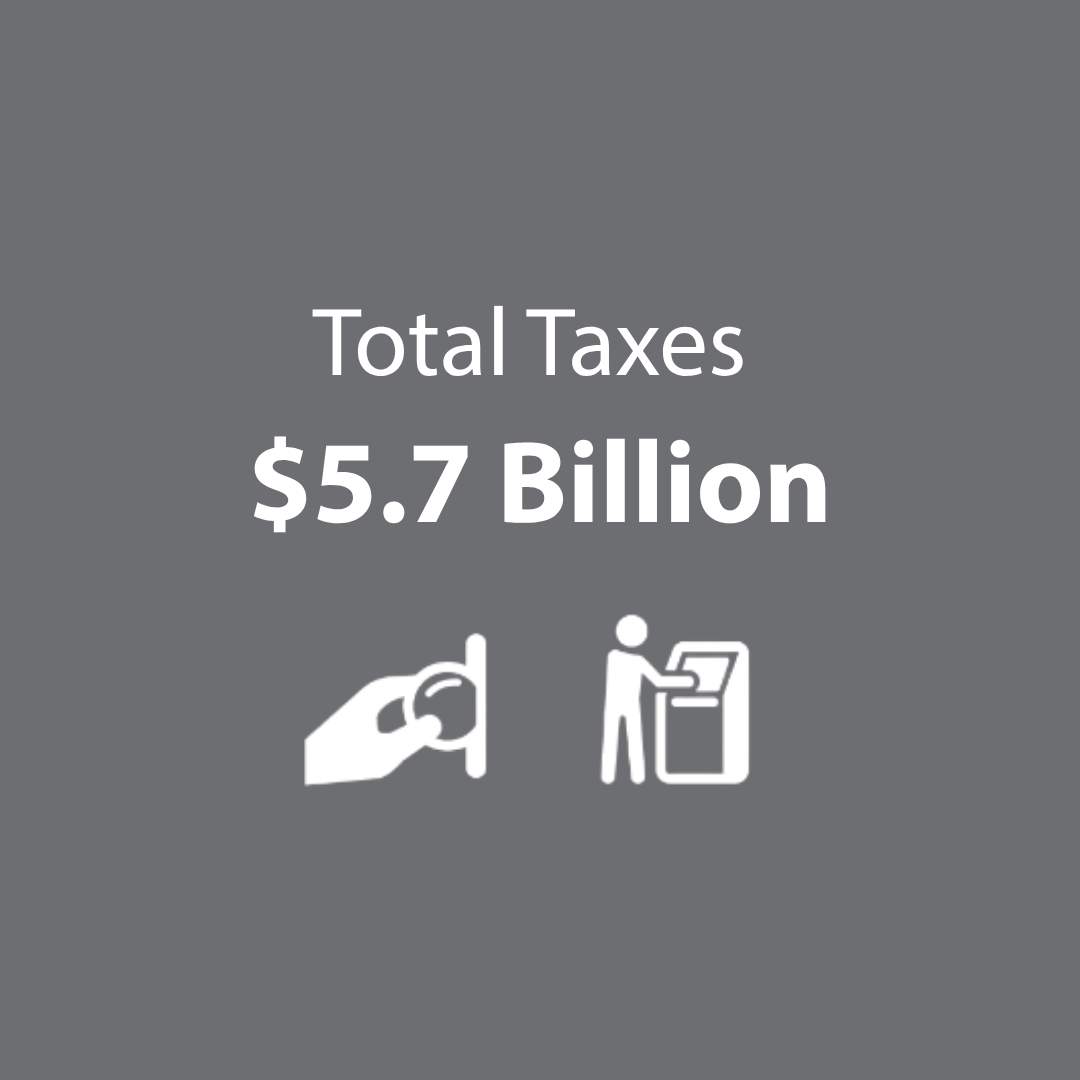 graphic reading "Total Taxes: $5.7 Billion."