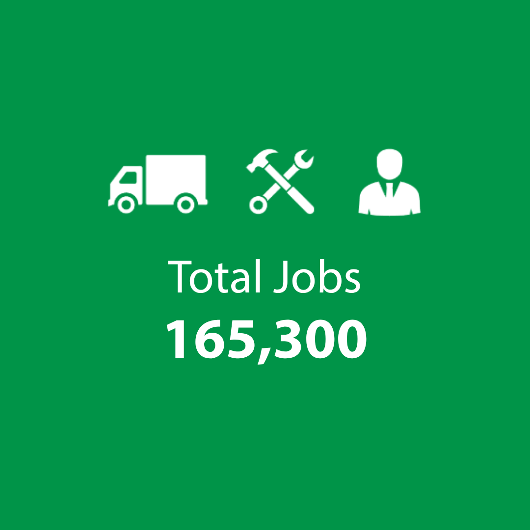 graphic reading "Total Jobs: 165,300."