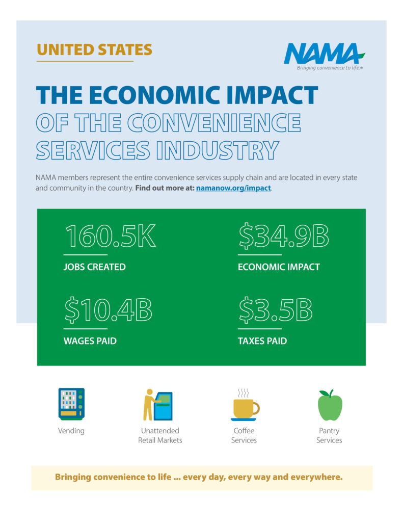 NAMA-Economic-Impact-US Updated